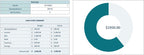 Actual workbook screenshot with fictional example data: cash flow with $1,950 remaining