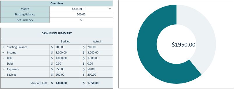 Monthly Budget Tracker — Excel Template